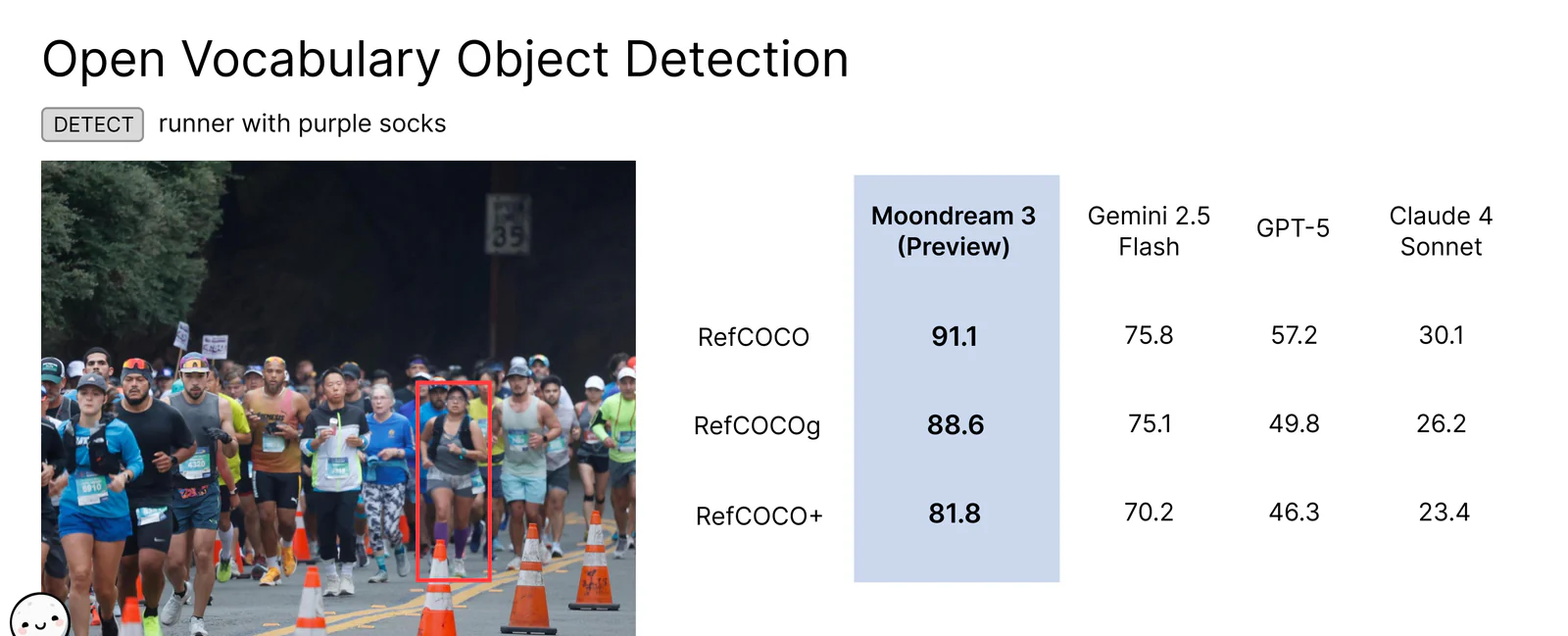 Moondream 3 Preview open-vocabulary object detection with boxes drawn on an image