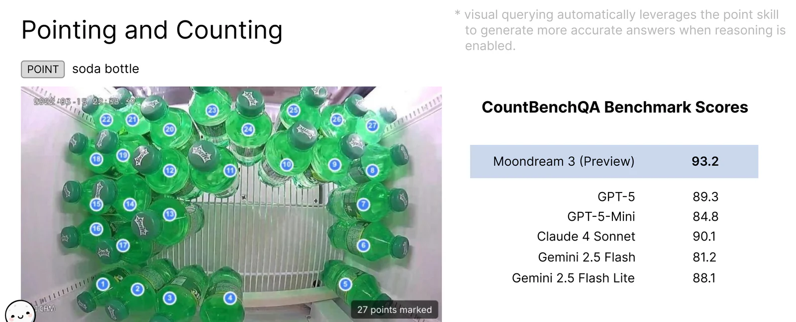 Moondream 3 Preview pointing at and counting objects in an image