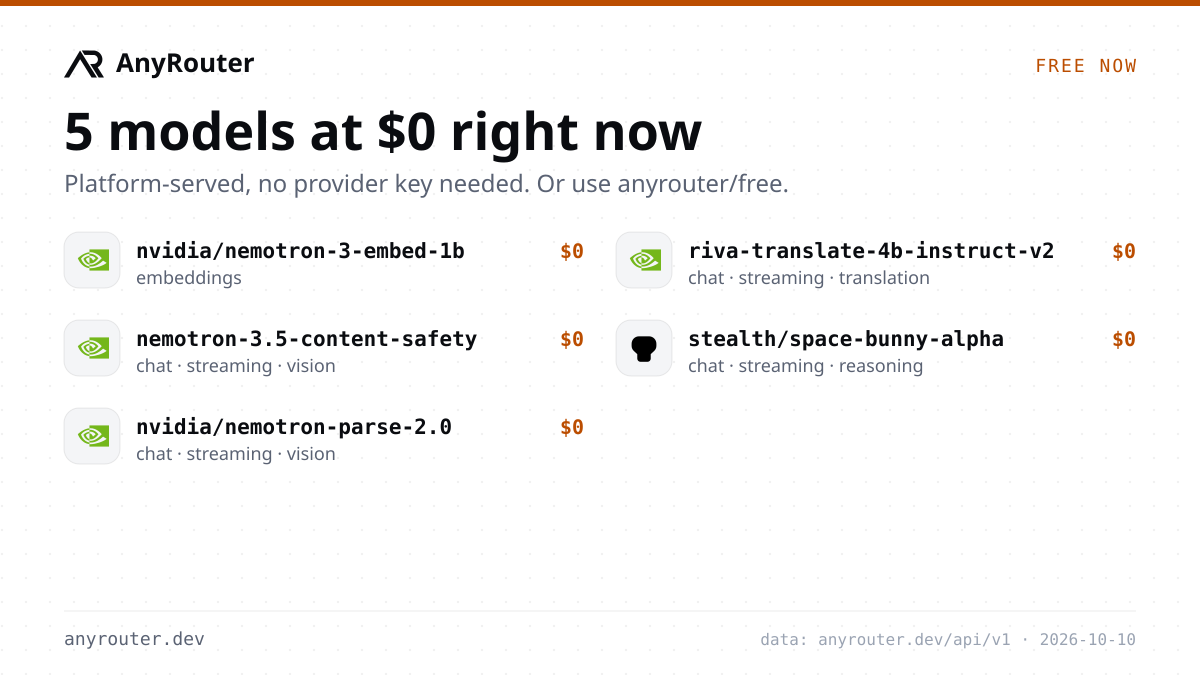Five models at $0 on AnyRouter platform routes.