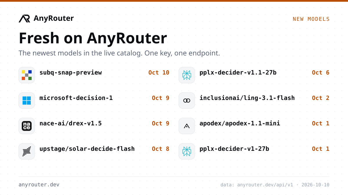 The eight newest models in the AnyRouter live catalog with provider logos and dates.