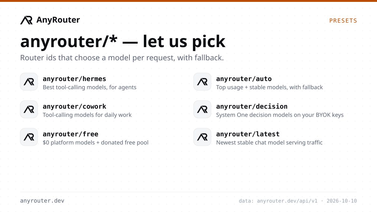 The six anyrouter/* router ids with a one-line summary each.