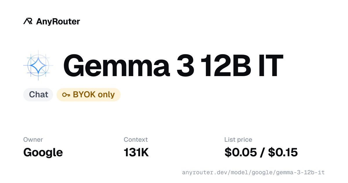 Gemma 3 12B IT share card