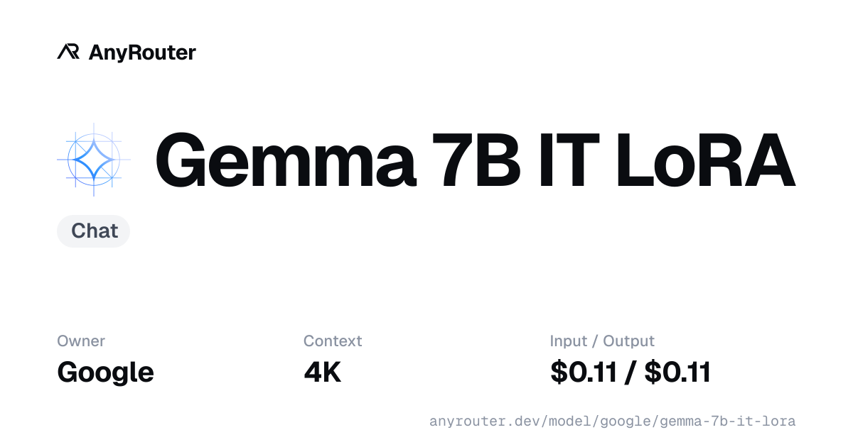 Gemma 7B IT LoRA share card
