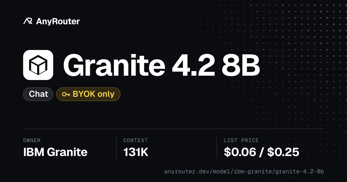 Granite 4.2 8B share card