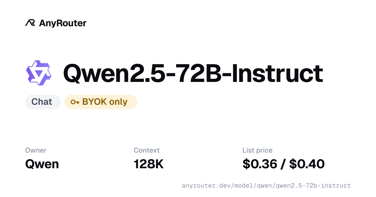 Qwen2.5-72B-Instruct share card