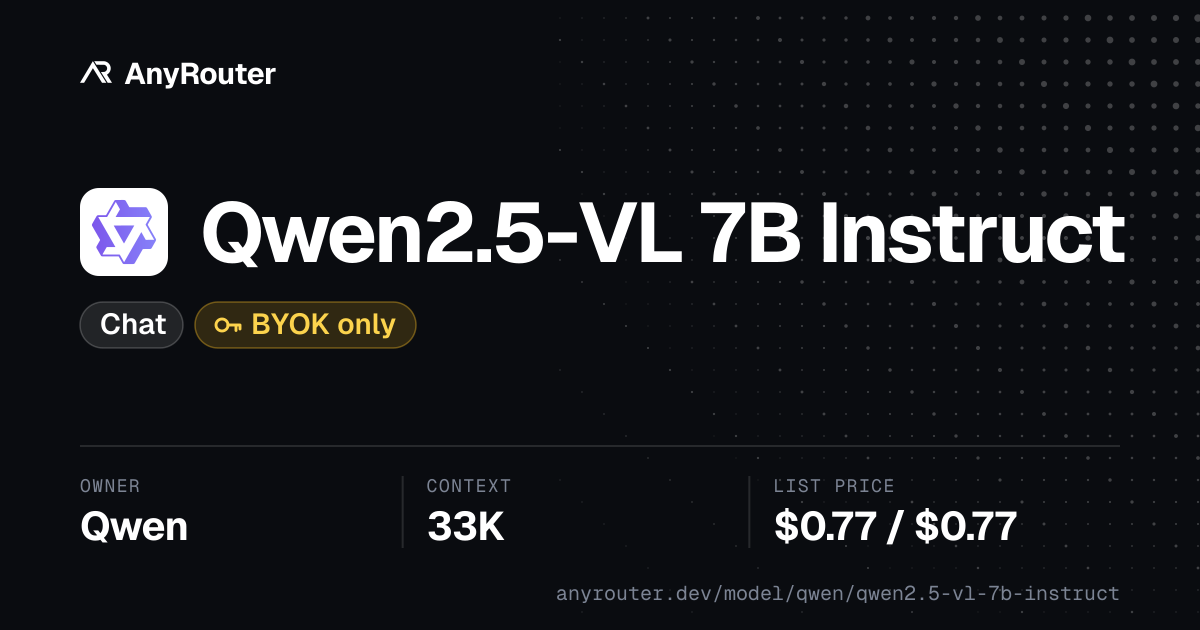 Qwen2.5-VL 7B Instruct share card