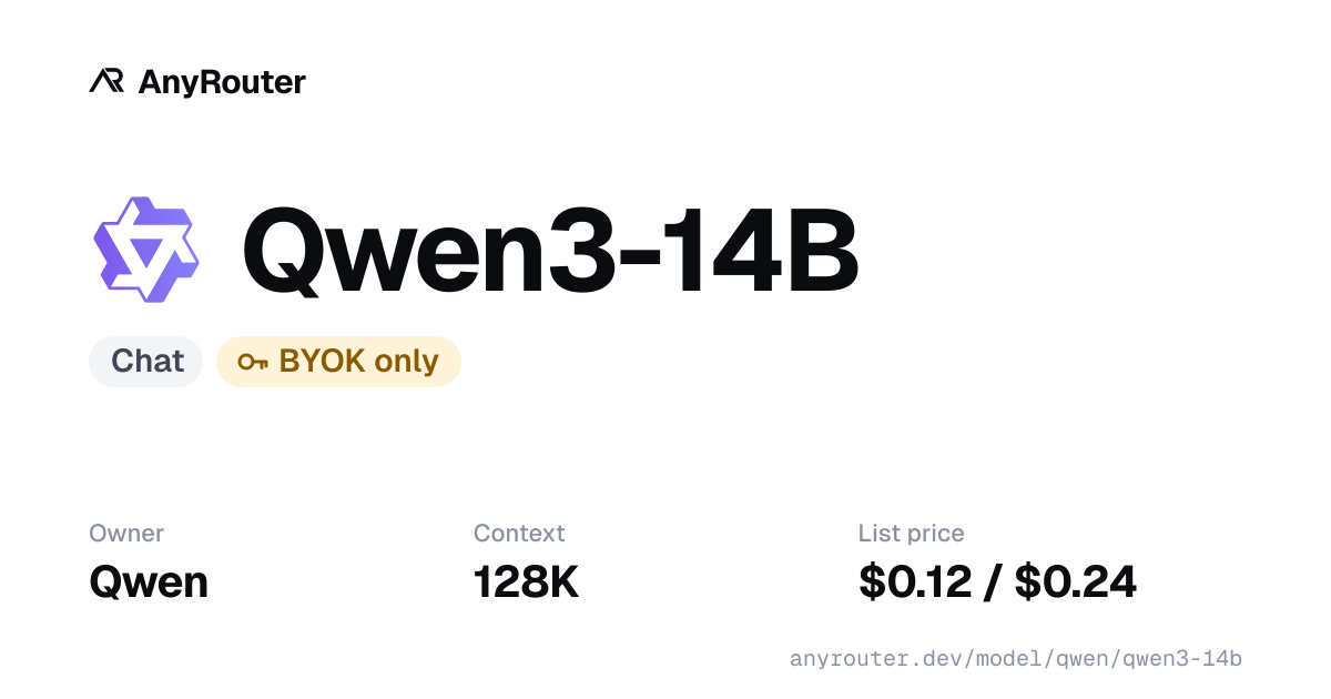 Qwen3-14B share card