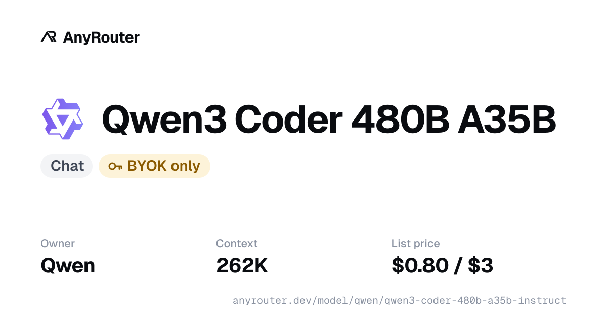 Qwen3 Coder 480B A35B share card