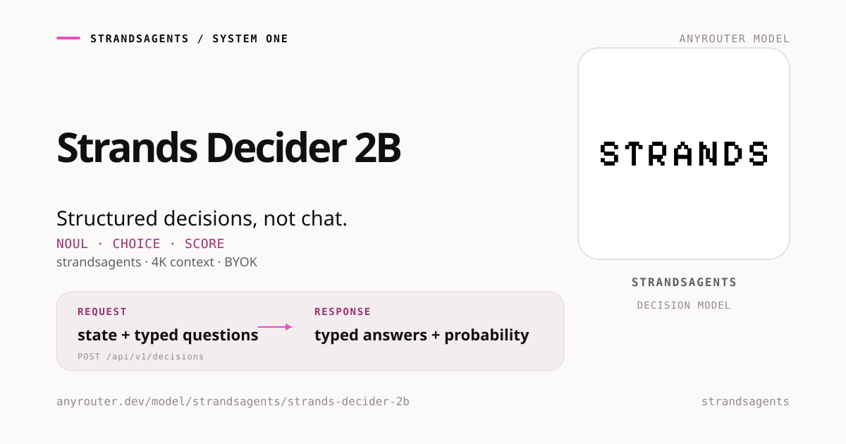 Strands Decider 2B share card