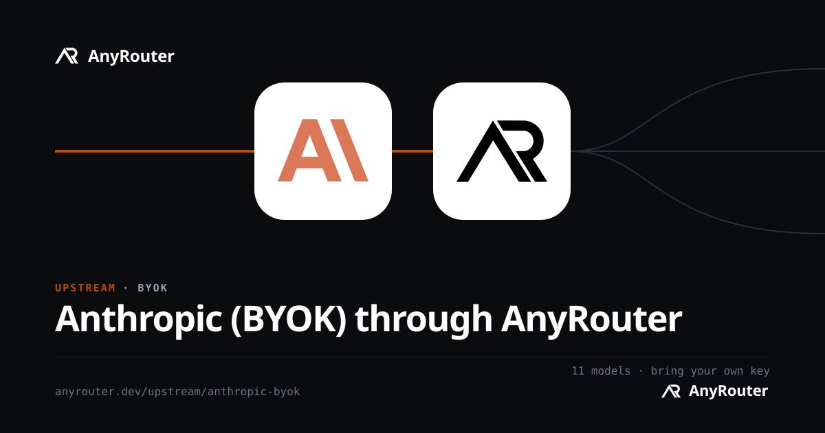 Anthropic upstream share card